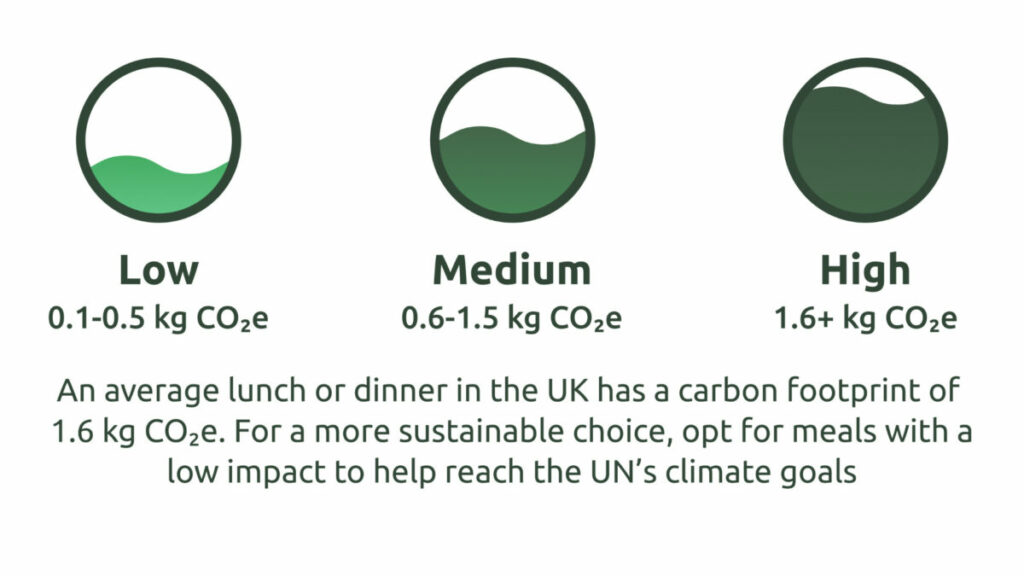 Carbon labelling scale